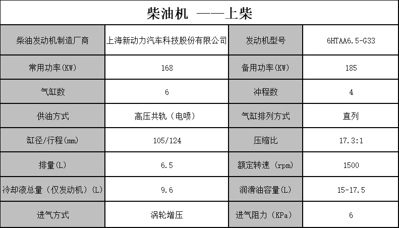 150柴油机