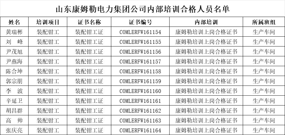 人员名单