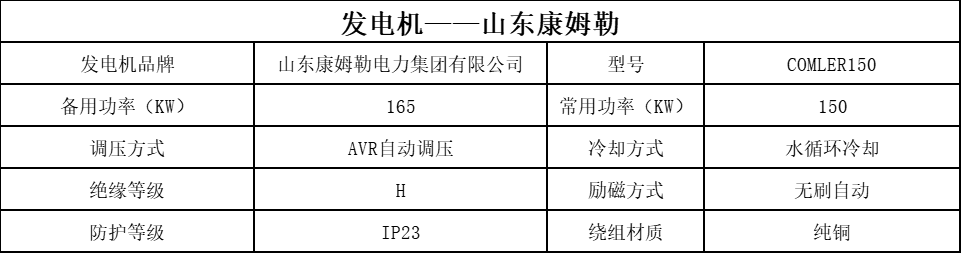 发电机 150