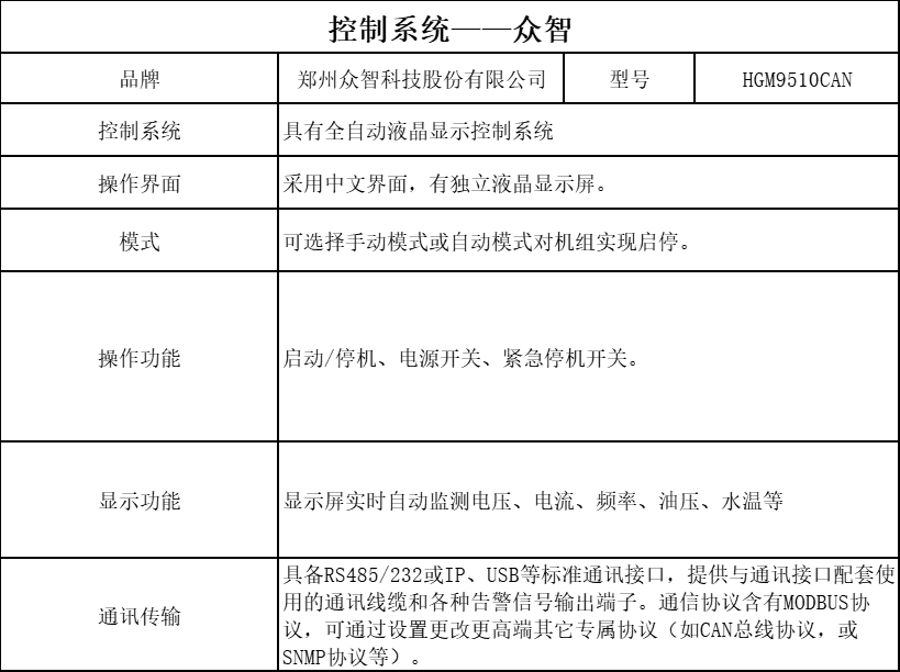 控制器