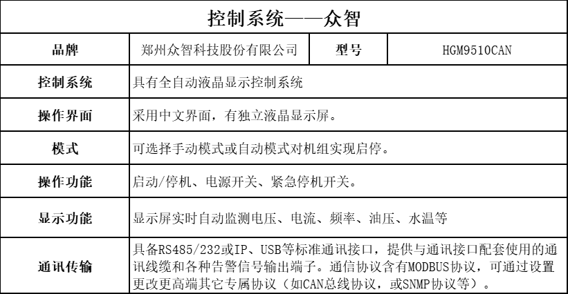 众智150