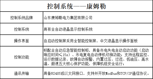 控制器系统